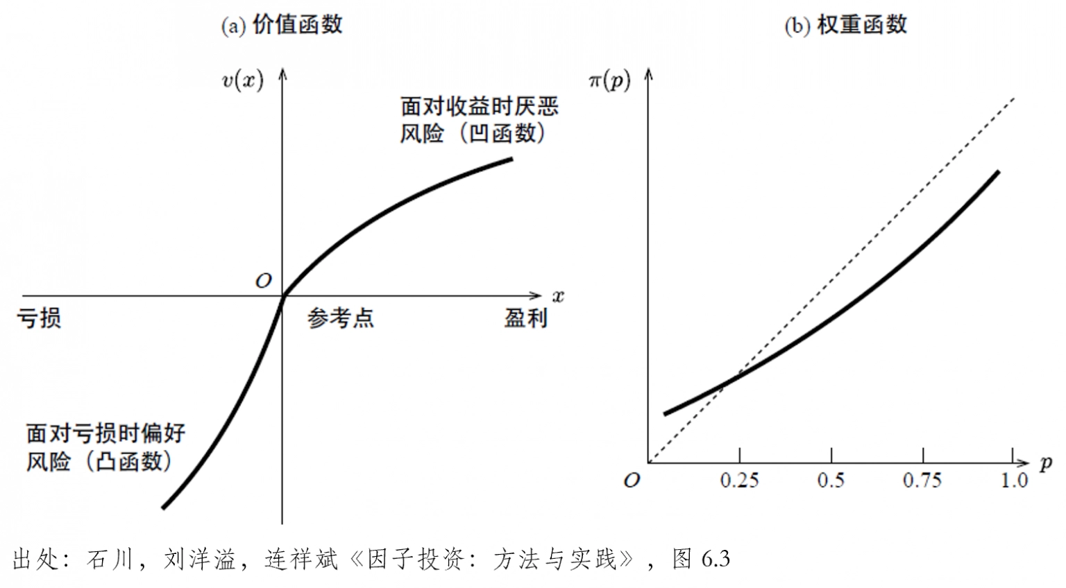 因子投资中的行为金融学——从阵地战到心理战