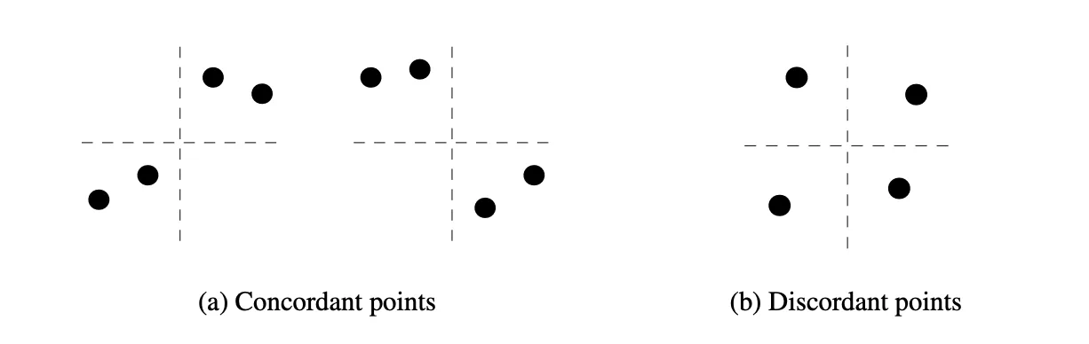 从 Chatterjee 相关系数到 tau-star：独立性检验的完备性与功效