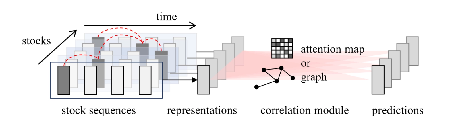 temporal+spatial