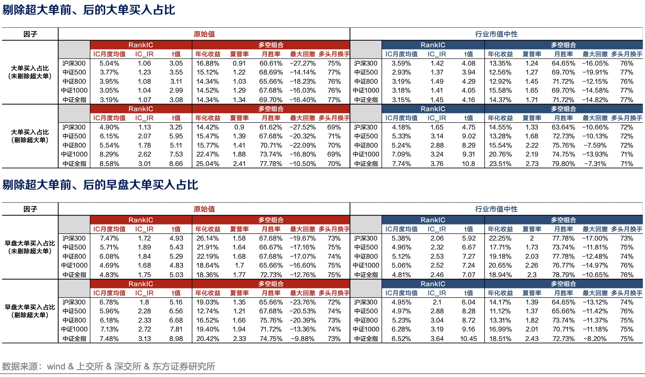 大单买入占比