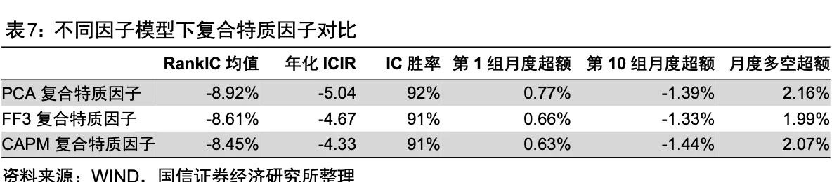 隐式因子框架下的复合特质因子