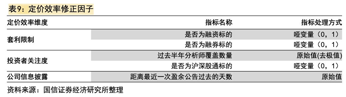 定价效率修正因子