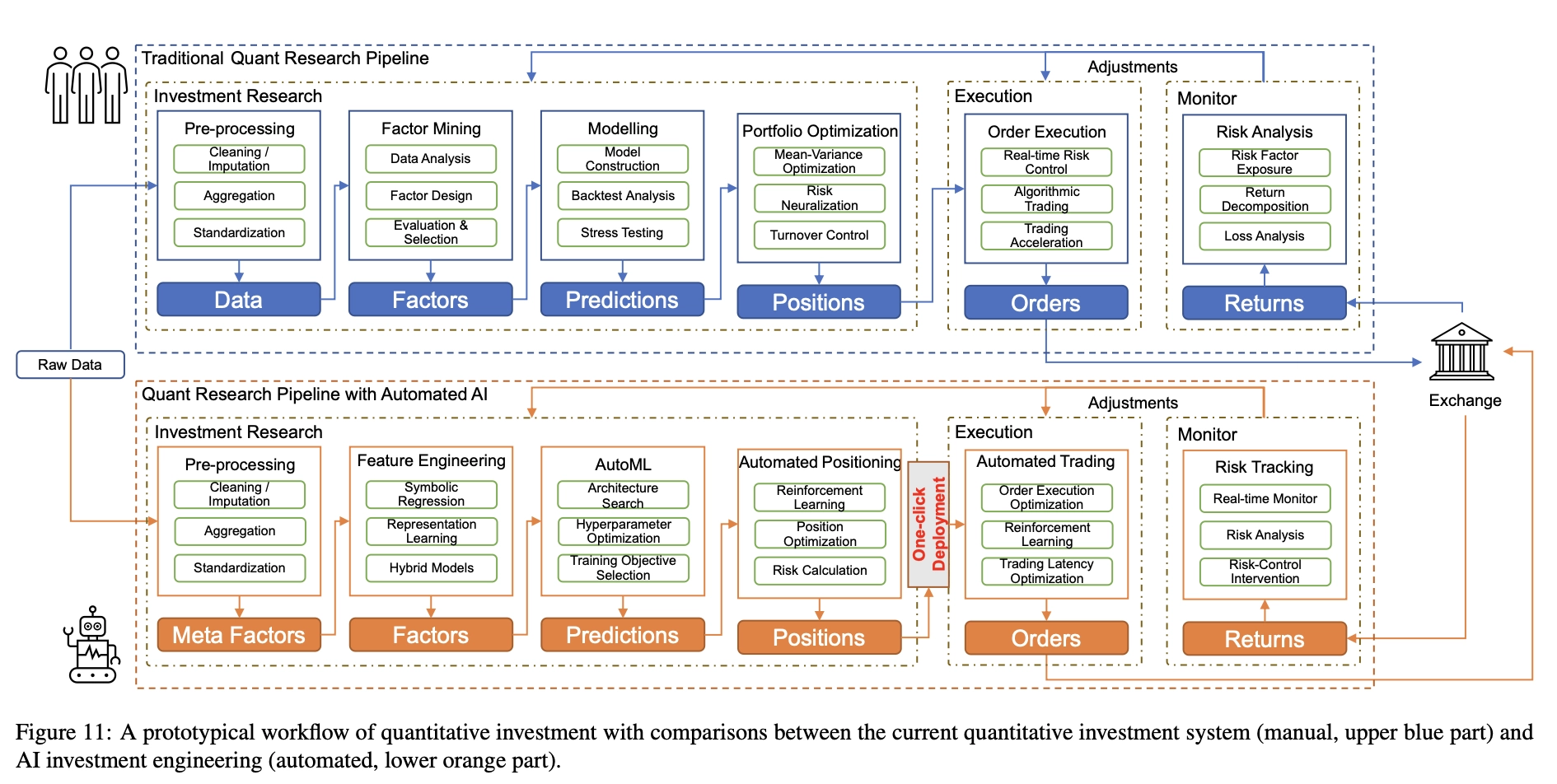 Quant4.0（二）自动化AI与量化投研