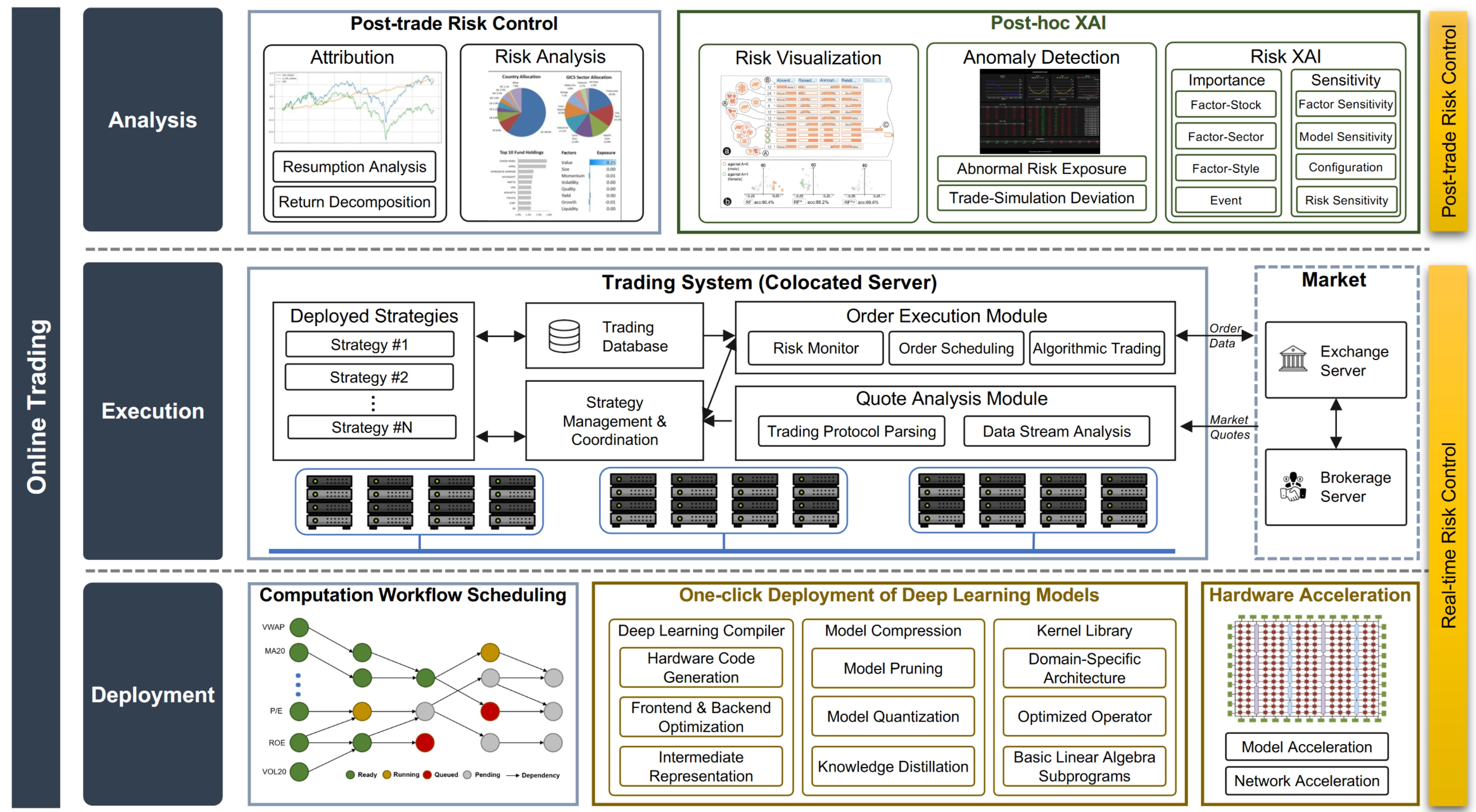 Quant4.0（四）系统整合与简化版量化多因子系统设计