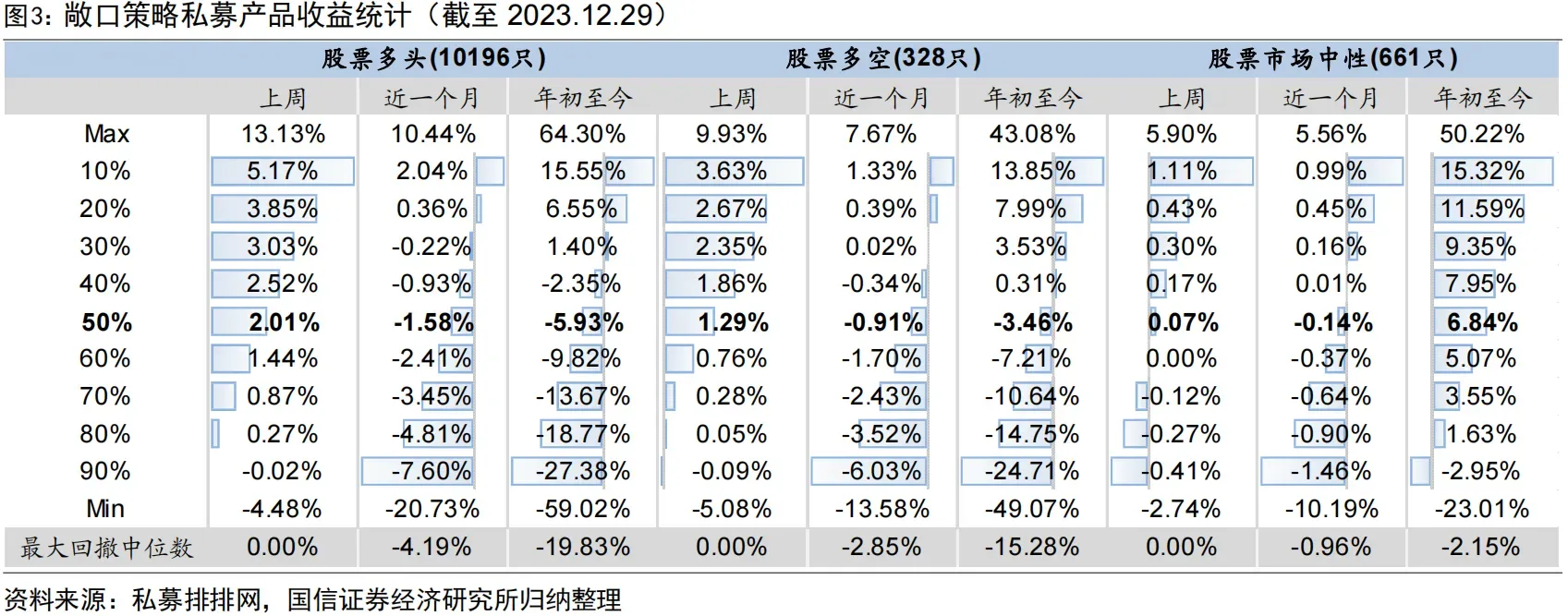 敞口策略