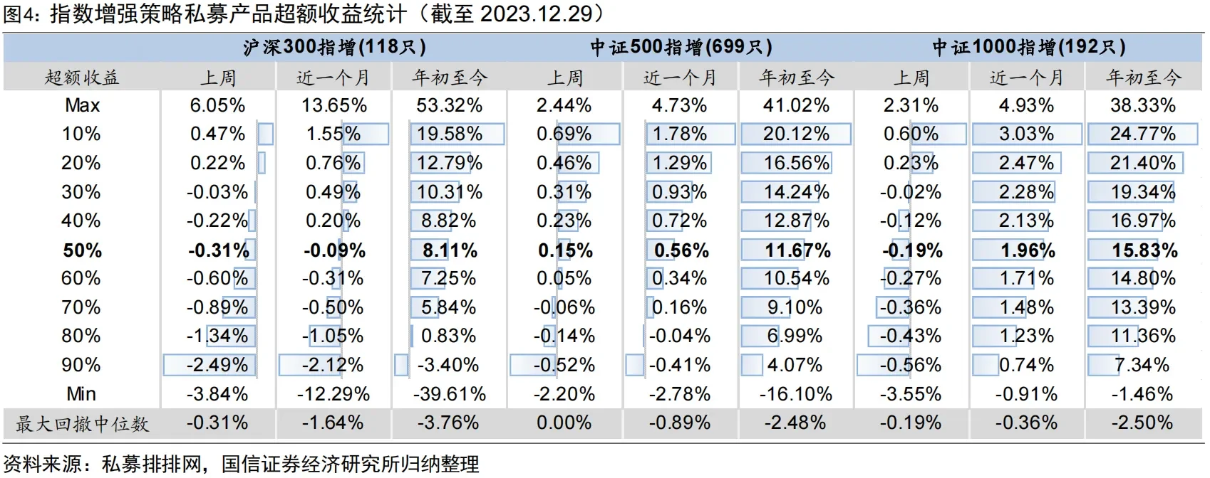 指数增强策略