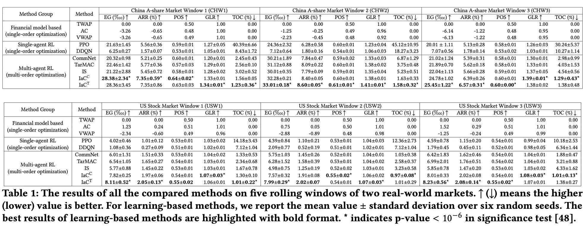 Trading Algorithm